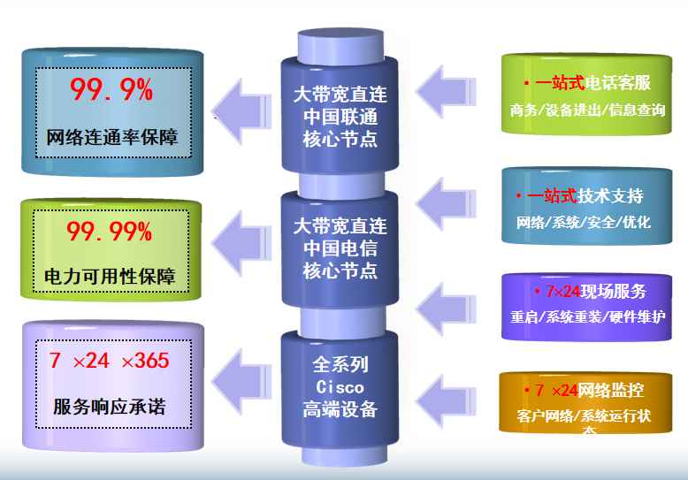 延边朝鲜族机房网络